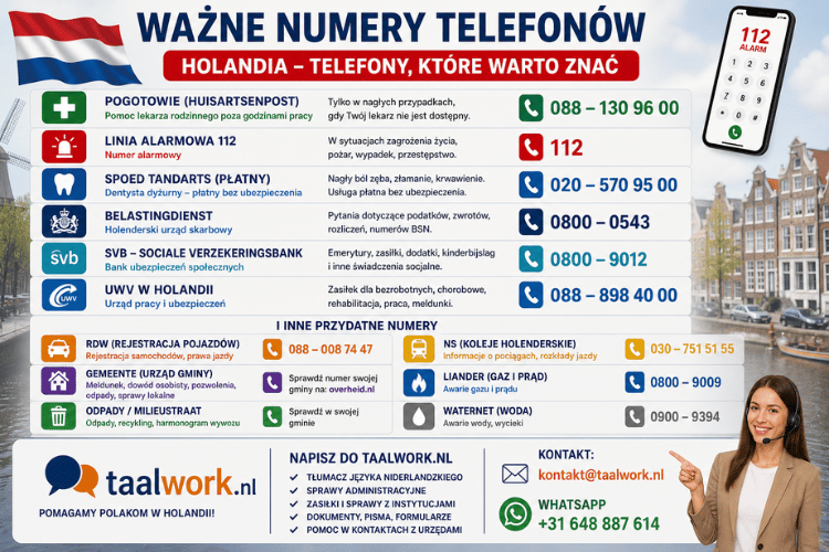 Zestawienie kluczowych numerów telefonów w Holandii: służby ratunkowe, policja oraz wsparcie Taalwork.nl dla Polaków potrzebujących pomocy w sprawach urzędowych i powypadkowych